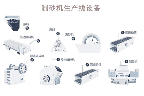 制砂機生產(chǎn)線一套多少錢?