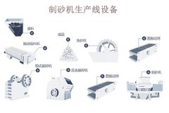 制砂機(jī)生產(chǎn)線(xiàn)一套多少錢(qián)？哪些因素會(huì)影響價(jià)格